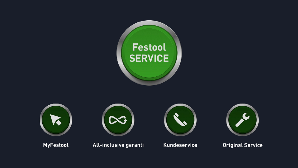 Festool All-inclusive